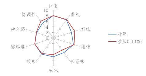 安占美®谷氨酰胺酶在酱油中的应用效果.png