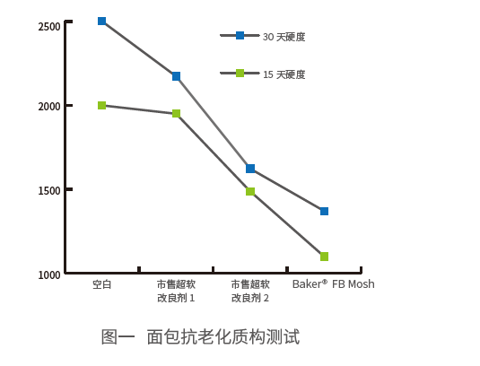 安占美Baker®FB Mosh抗老化效果.png