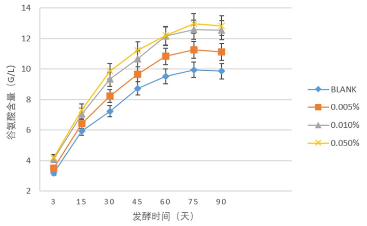 耐盐性谷氨酰胺酶